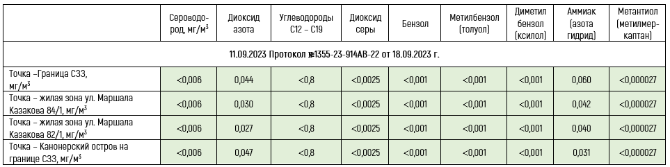 Замеры - сентябрь 2023